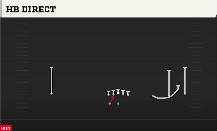 HB DIRECT play diagram College Football 27