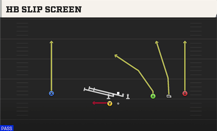 HB SLIP SCREEN play diagram College Football 27