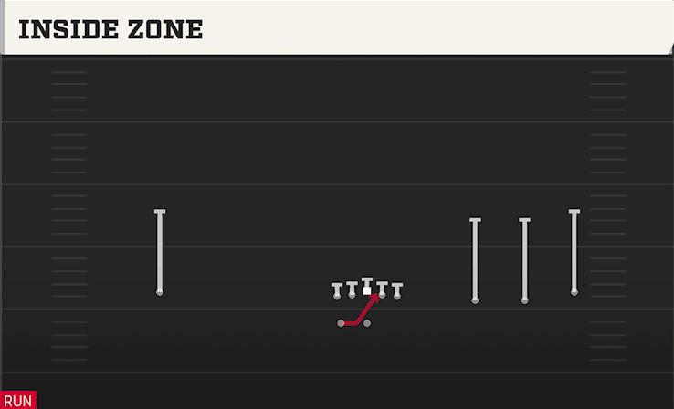 INSIDE ZONE play diagram College Football 27