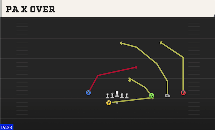 PA X OVER play diagram College Football 27