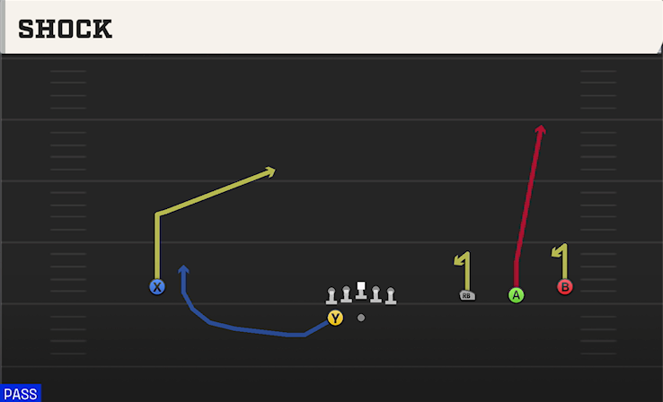 SHOCK play diagram College Football 27