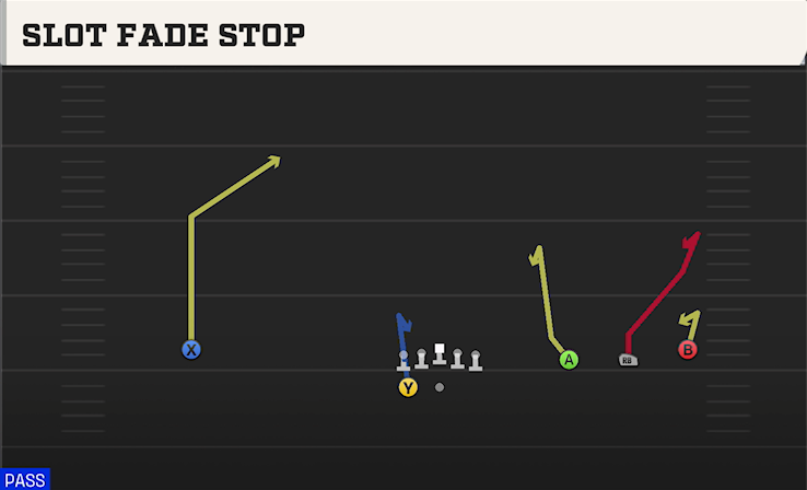 SLOT FADE STOP play diagram College Football 27