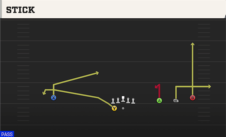 STICK play diagram College Football 27