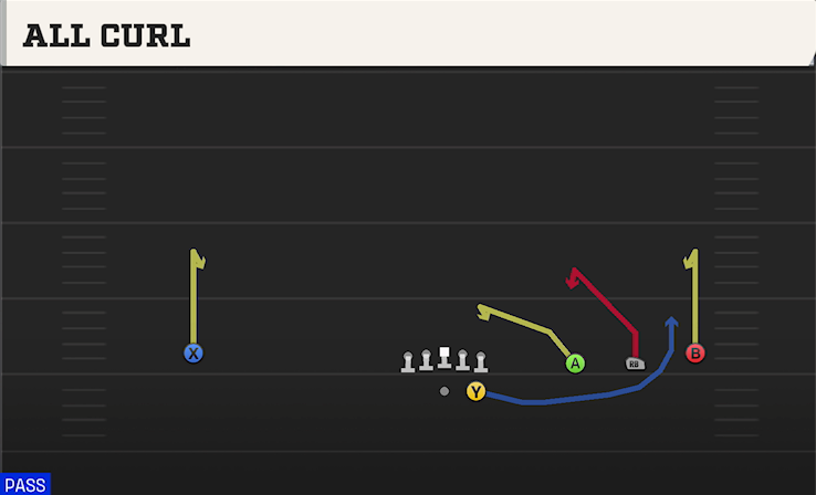 ALL CURL play diagram College Football 27