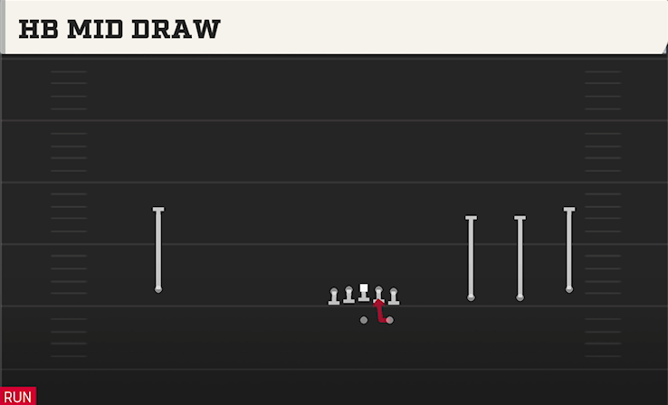 HB MID DRAW play diagram College Football 27