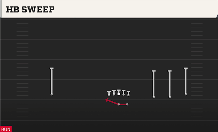 HB SWEEP play diagram College Football 27