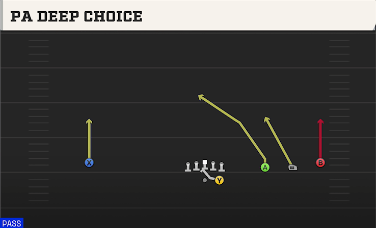 PA DEEP CHOICE play diagram College Football 27