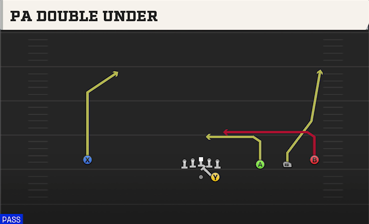 PA DOUBLE UNDER play diagram College Football 27