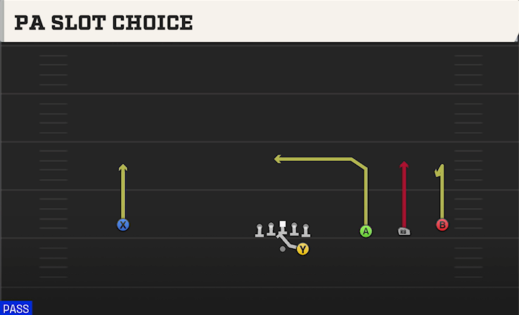 PA SLOT CHOICE play diagram College Football 27