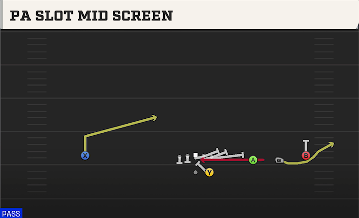 PA SLOT MID SCREEN play diagram College Football 27