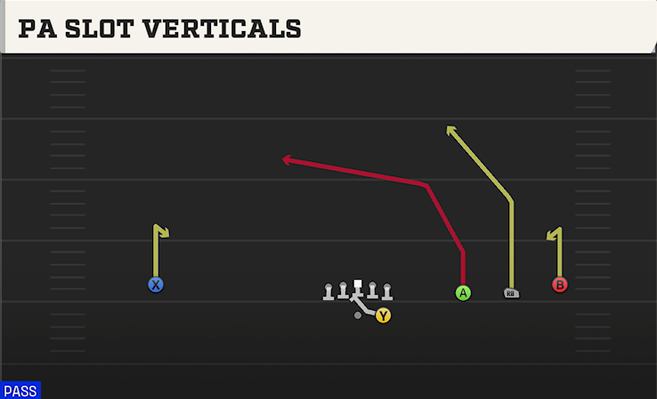 PA SLOT VERTICALS play diagram College Football 27