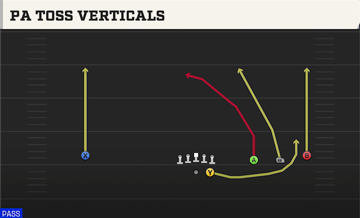 PA TOSS VERTICALS play diagram College Football 27