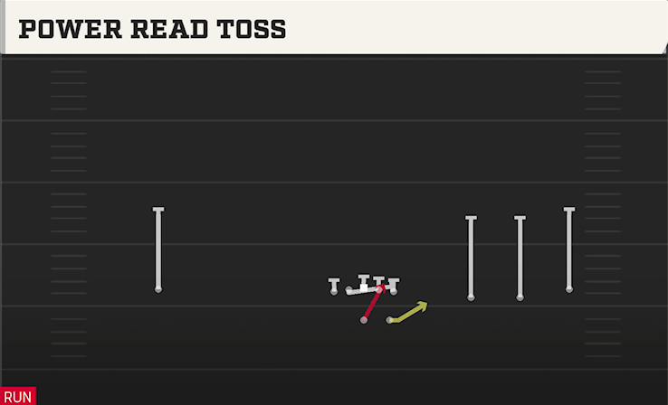 POWER READ TOSS play diagram College Football 27
