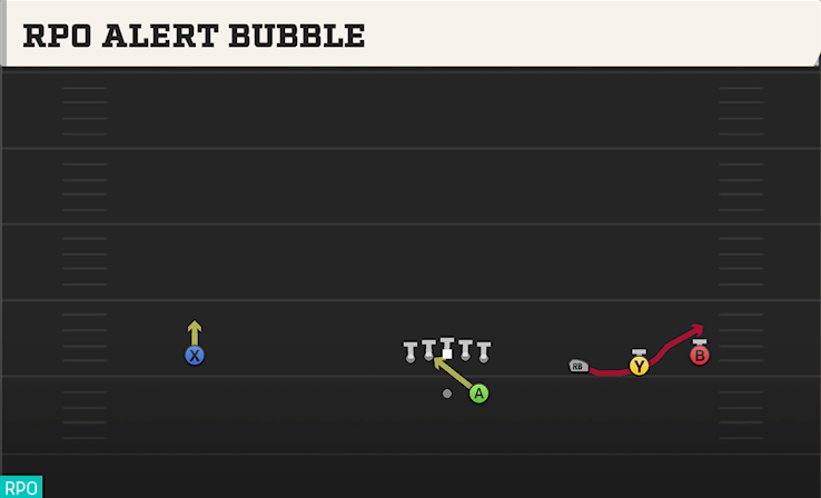RPO ALERT BUBBLE play diagram College Football 27