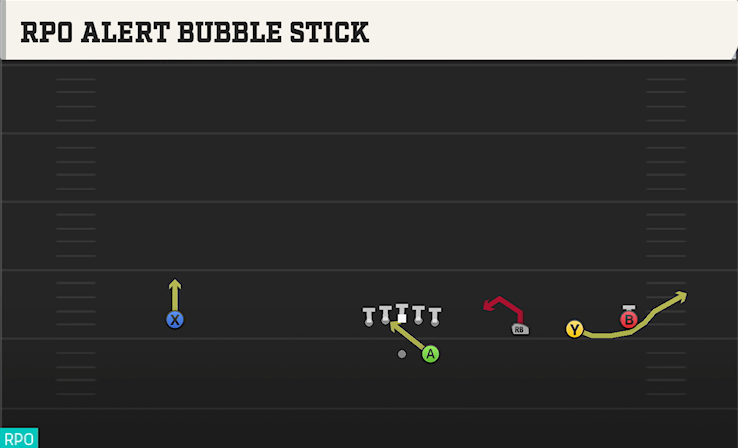RPO ALERT BUBBLE STICK play diagram College Football 27