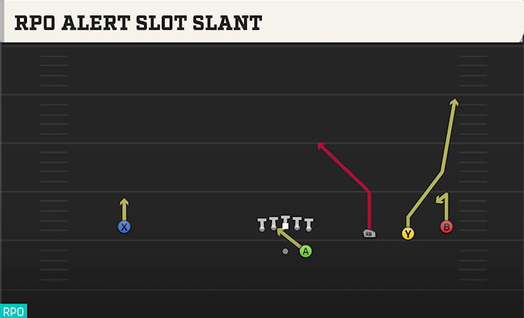 RPO ALERT SLOT SLANT play diagram College Football 27