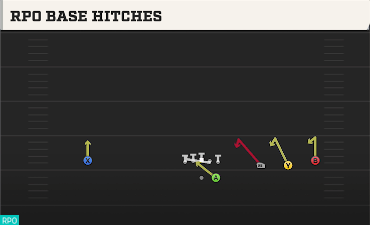 RPO BASE HITCHES play diagram College Football 27