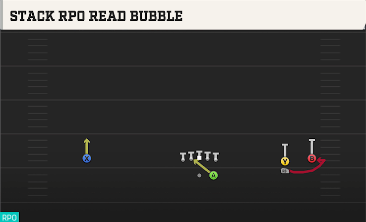 STACK RPO READ BUBBLE play diagram College Football 27