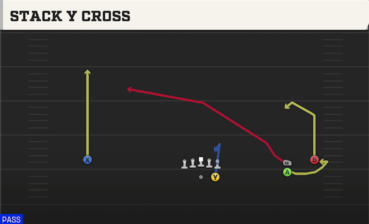STACK Y CROSS play diagram College Football 27