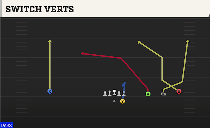 SWITCH VERTS play diagram College Football 27