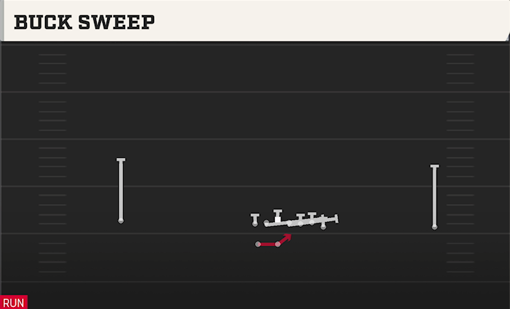 BUCK SWEEP play diagram College Football 27