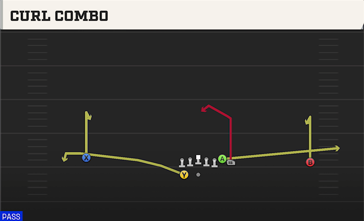 CURL COMBO play diagram College Football 27