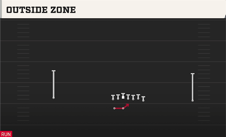 OUTSIDE ZONE play diagram College Football 27