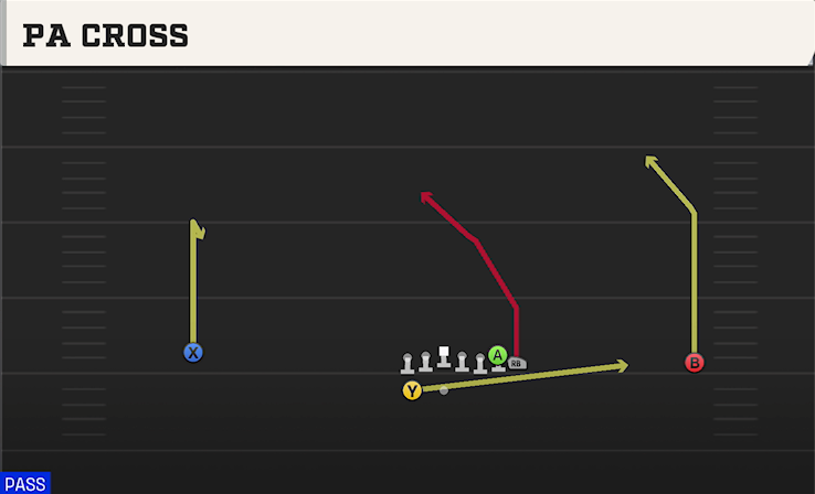 PA CROSS play diagram College Football 27