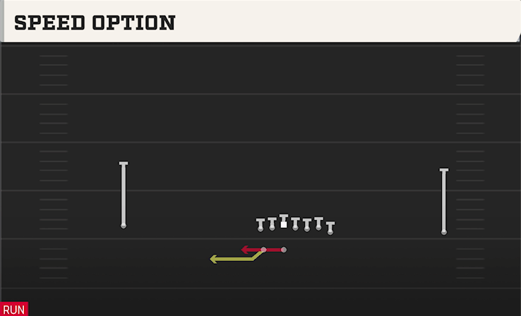 SPEED OPTION play diagram College Football 27
