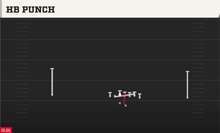 HB PUNCH play diagram College Football 27
