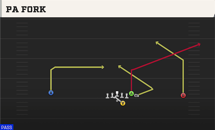 PA FORK play diagram College Football 27