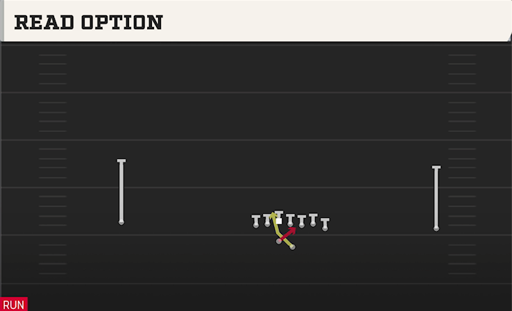 READ OPTION play diagram College Football 27