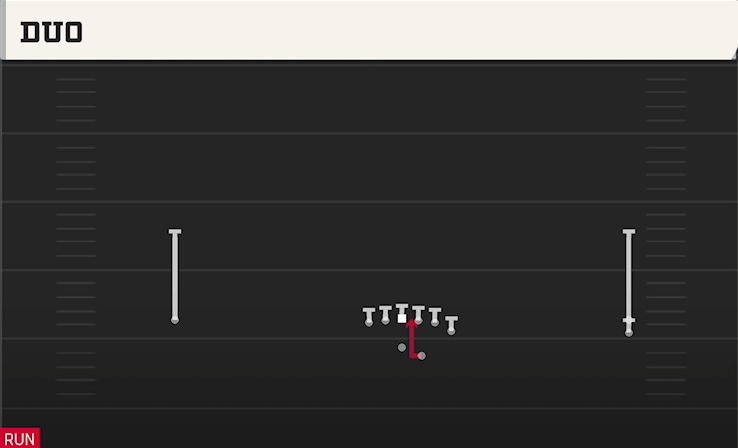 DUO play diagram College Football 27