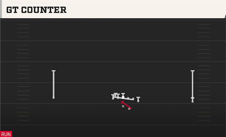 GT COUNTER play diagram College Football 27