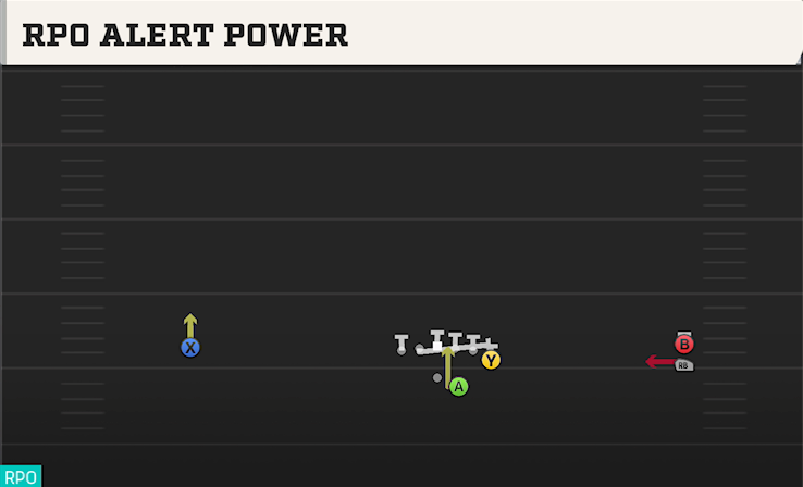 RPO ALERT POWER play diagram College Football 27