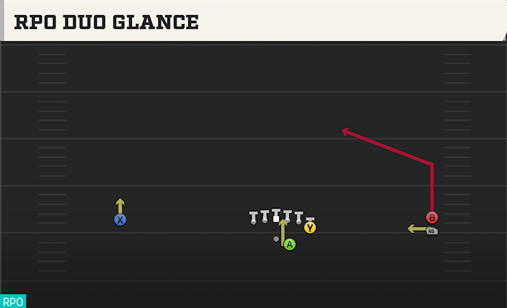 RPO DUO GLANCE play diagram College Football 27