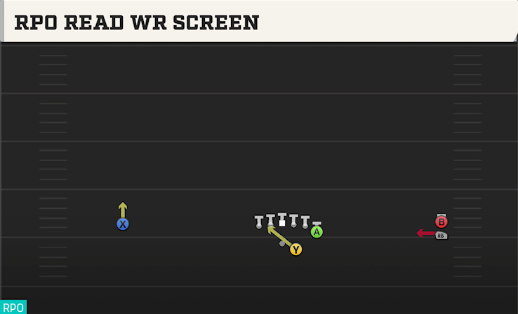 RPO READ WR SCREEN play diagram College Football 27