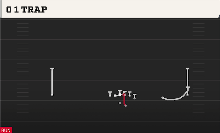 0 1 TRAP play diagram College Football 27