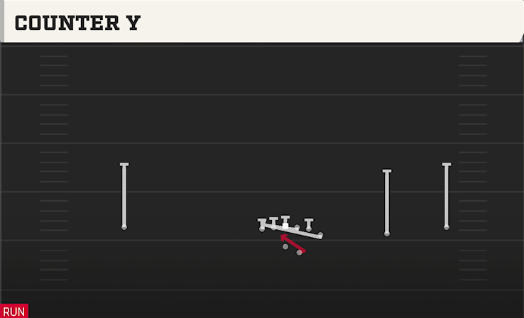 COUNTER Y play diagram College Football 27