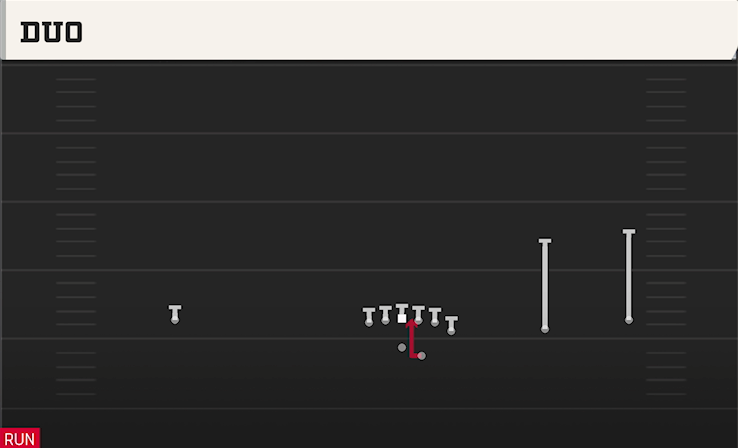 DUO play diagram College Football 27