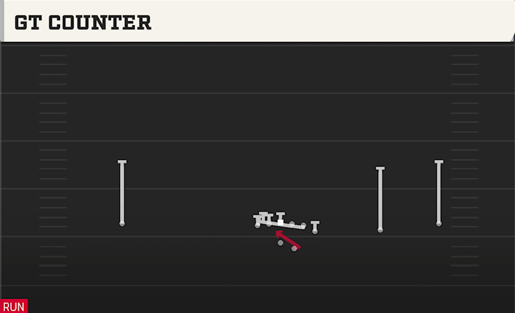 GT COUNTER play diagram College Football 27
