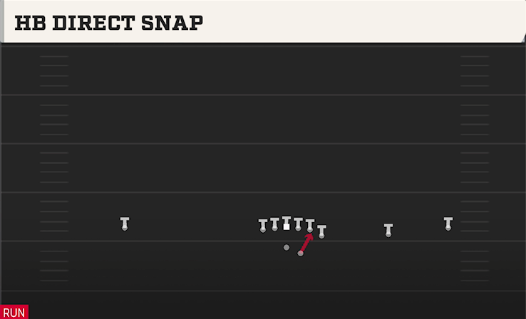 HB DIRECT SNAP play diagram College Football 27