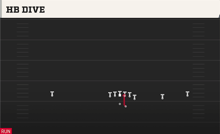 HB DIVE play diagram College Football 27