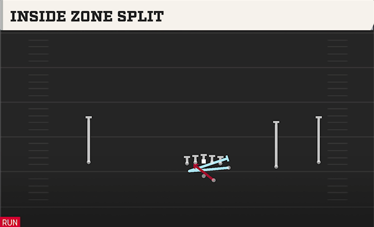 INSIDE ZONE SPLIT play diagram College Football 27