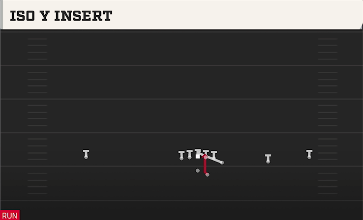 ISO Y INSERT play diagram College Football 27