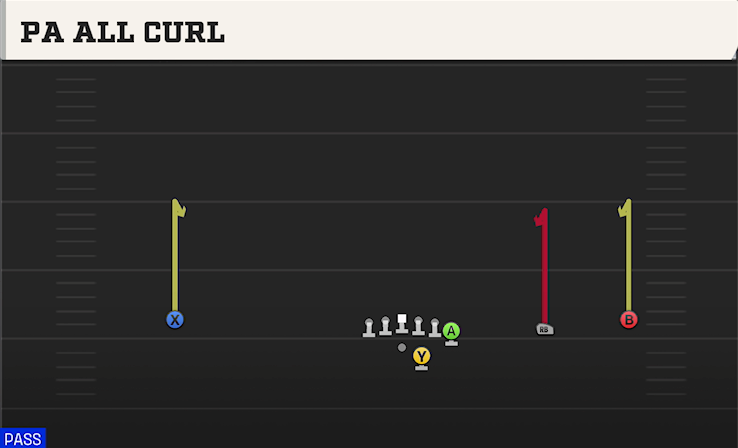 PA ALL CURL play diagram College Football 27