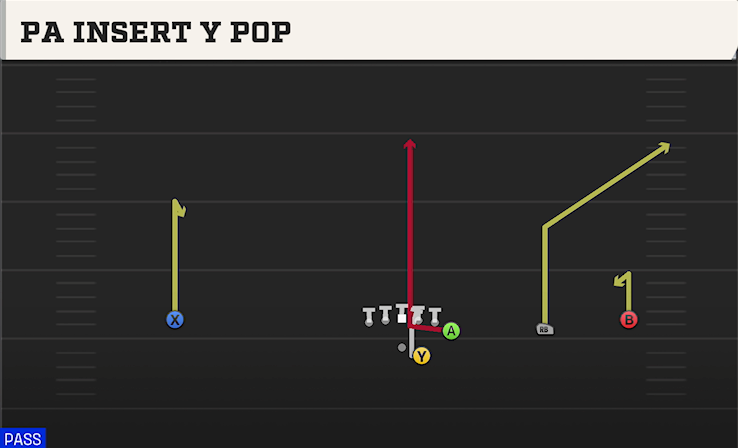 PA INSERT Y POP play diagram College Football 27