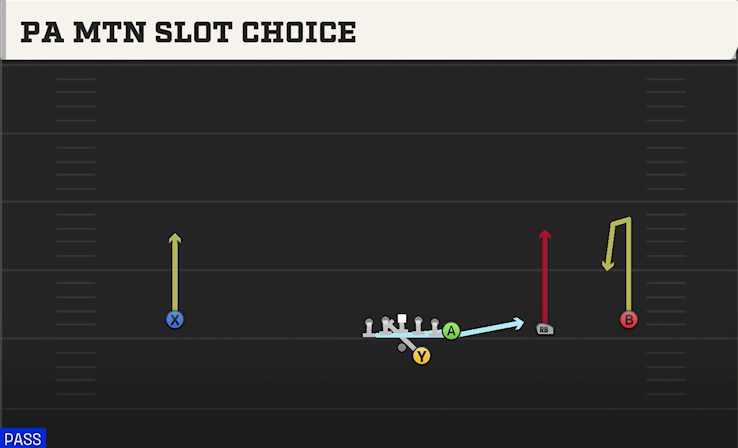 PA MTN SLOT CHOICE play diagram College Football 27
