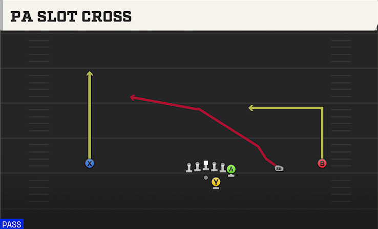 PA SLOT CROSS play diagram College Football 27