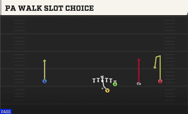 PA WALK SLOT CHOICE play diagram College Football 27